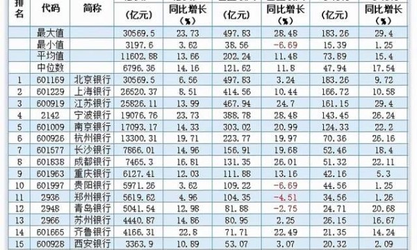 【23】“2021卓越竞争力价值成长银行”宁波银行前三季解析
